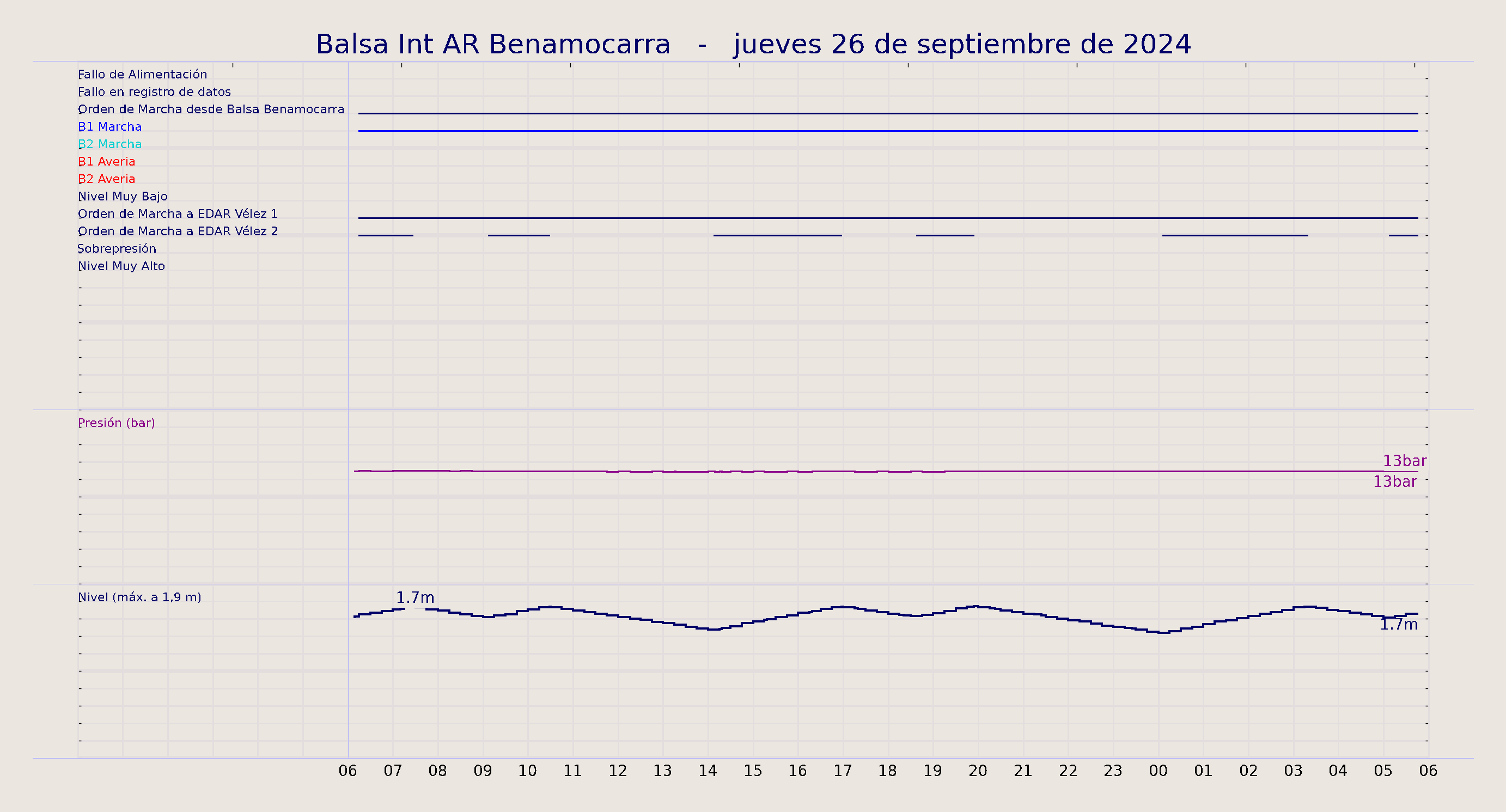 ../../imagenes/vid/2024/Balsa Int AR Benamocarra/2024-09-26 Balsa Int AR Benamocarra.png